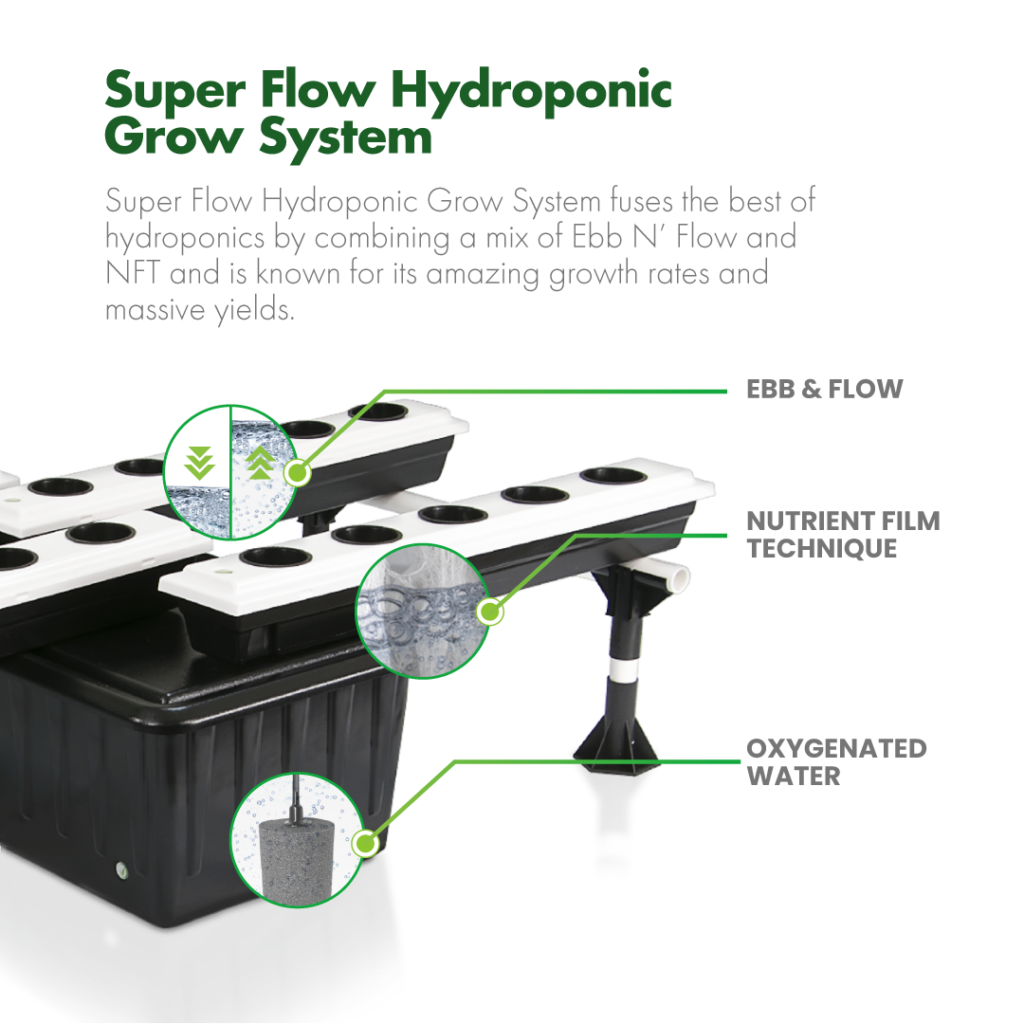 5′x9′ Hydroponic Grow Tent System – Now With Kind LED X750! - Grow ...